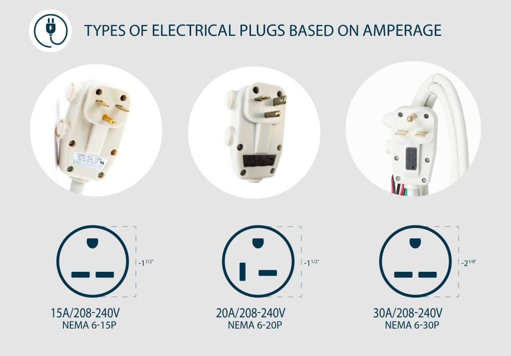 Plug Type Diagram